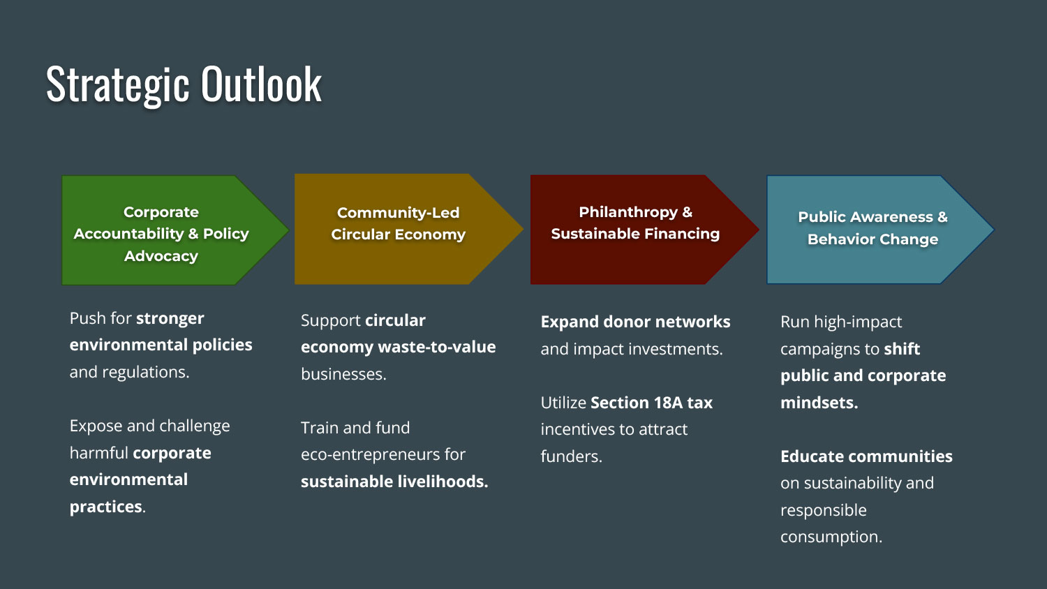 Strategic Outlook
